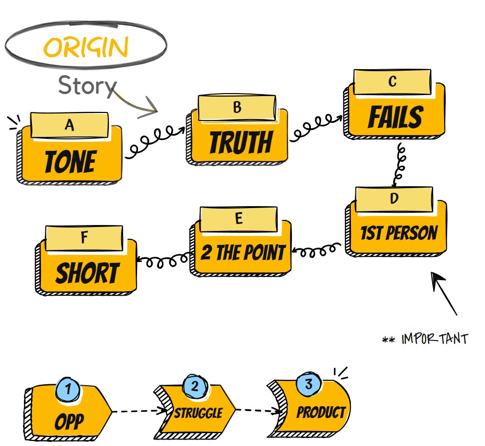 a-longer-form-origin-story